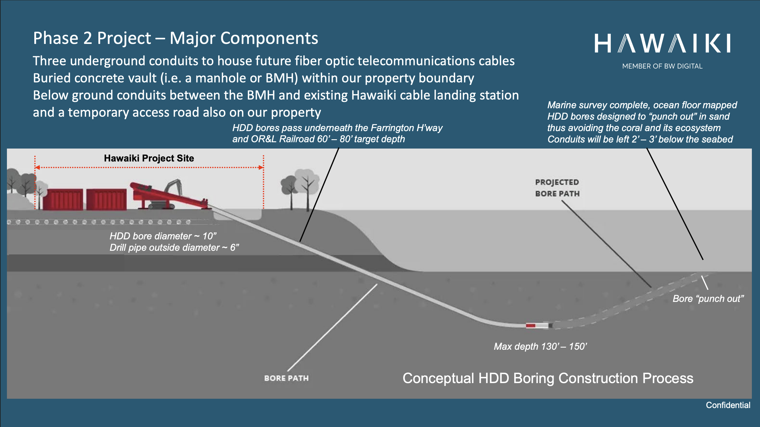 Undersea Cable Bore